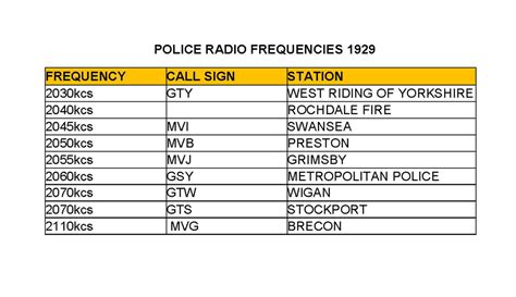 Police Frequencies for Your Scanner 